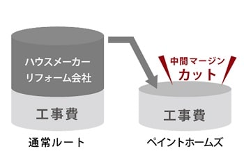 当店が選ばれる理由